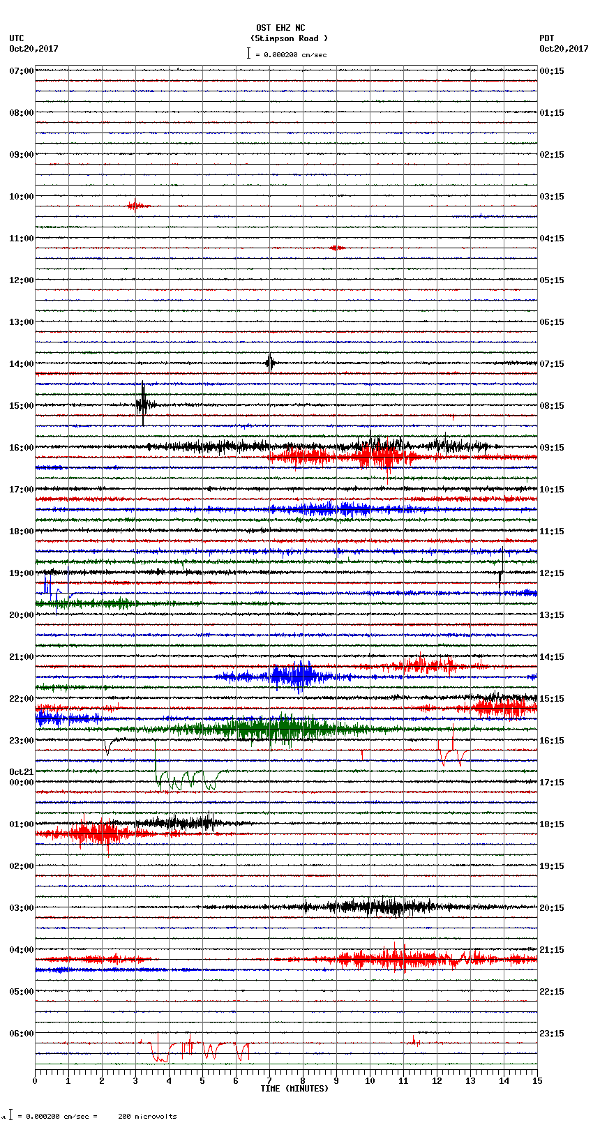 seismogram plot