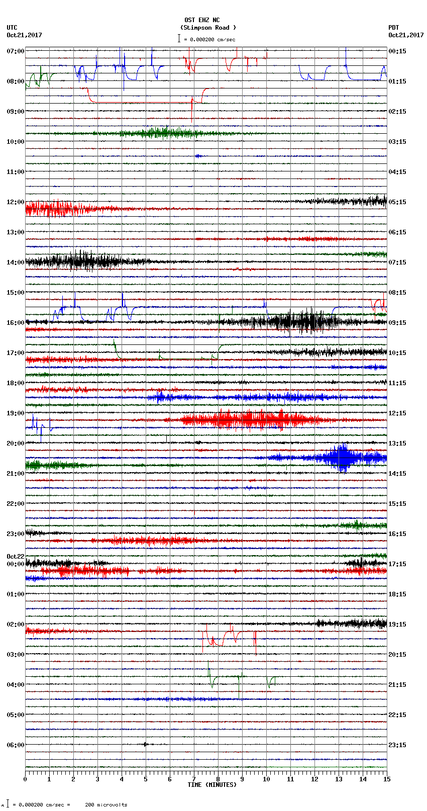 seismogram plot