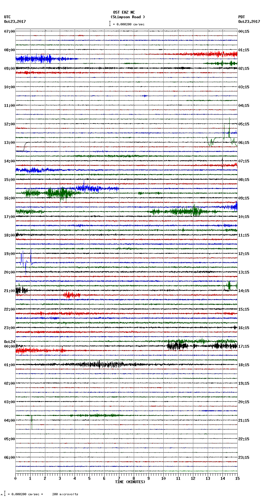 seismogram plot