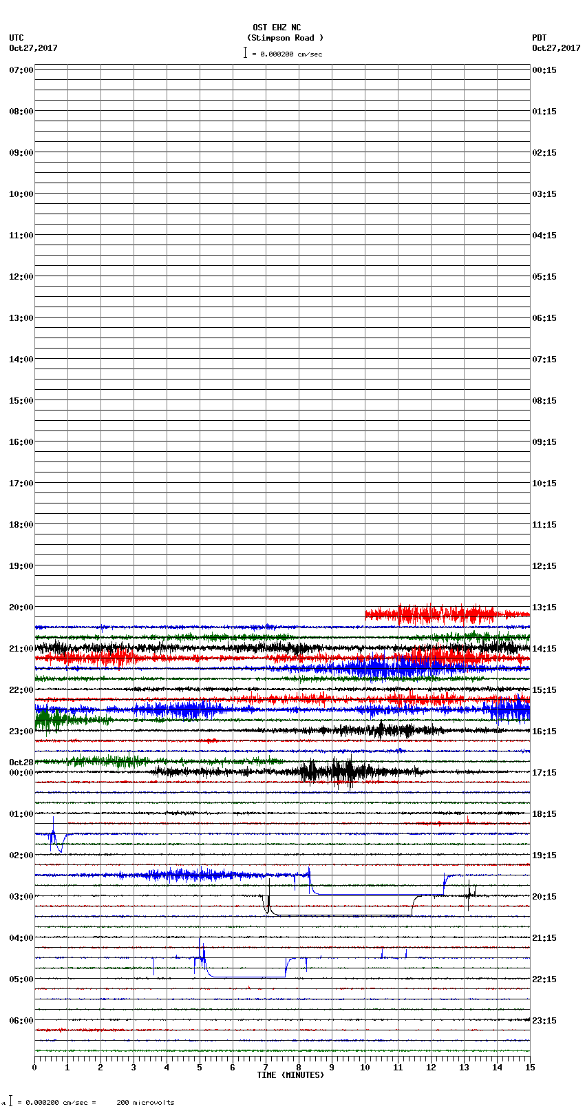 seismogram plot