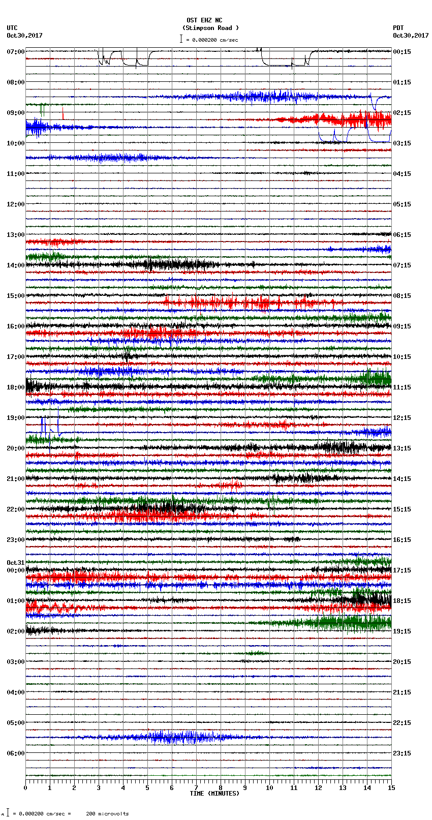 seismogram plot