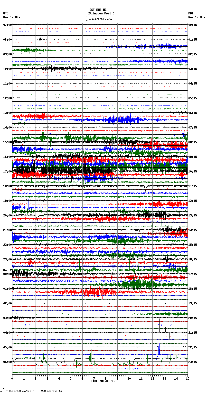 seismogram plot