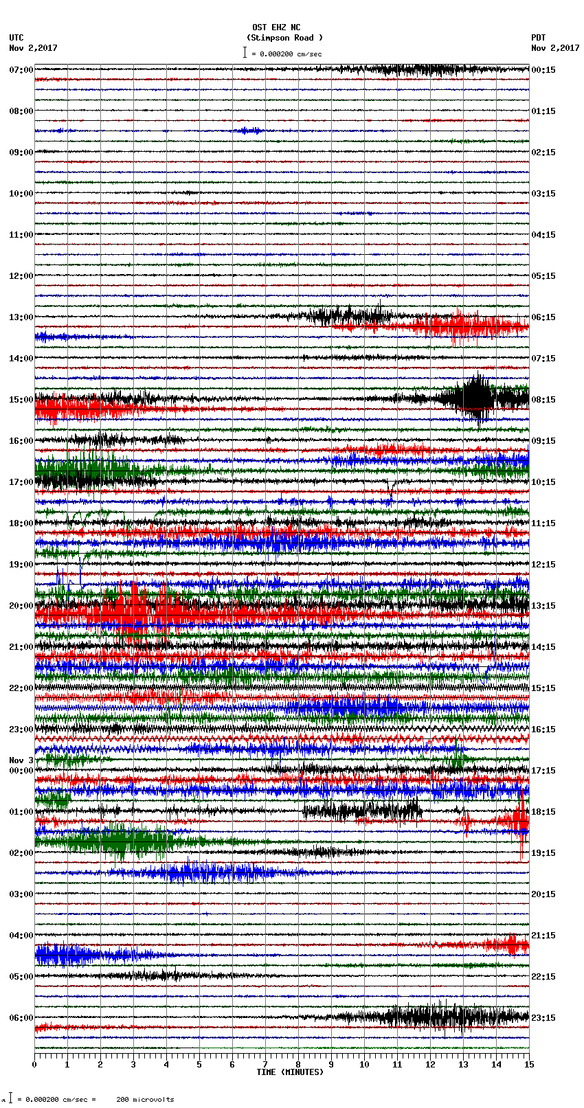 seismogram plot