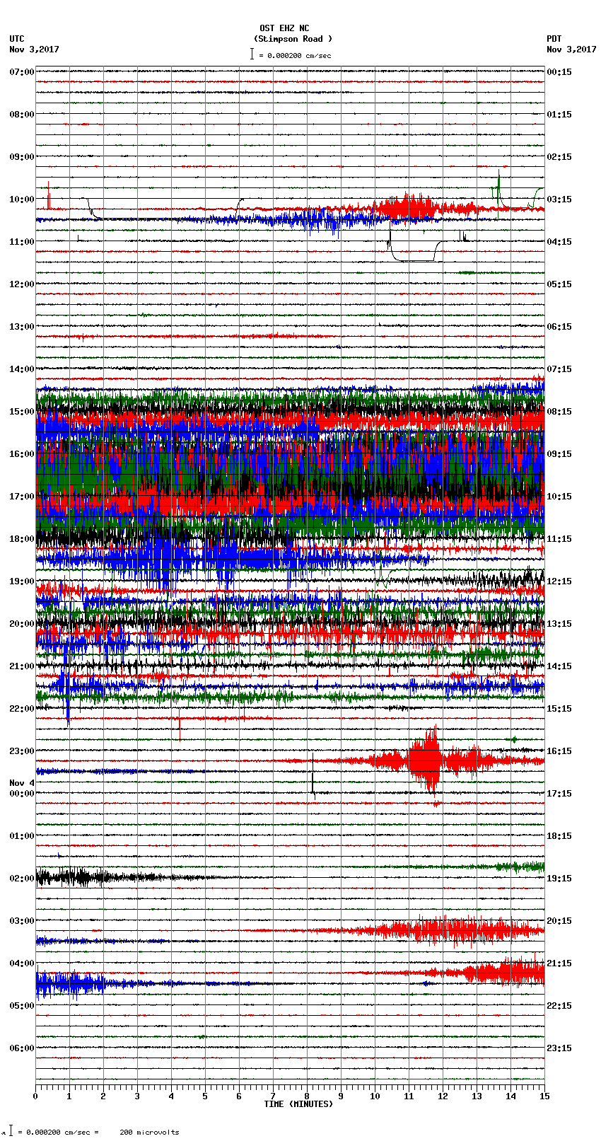 seismogram plot