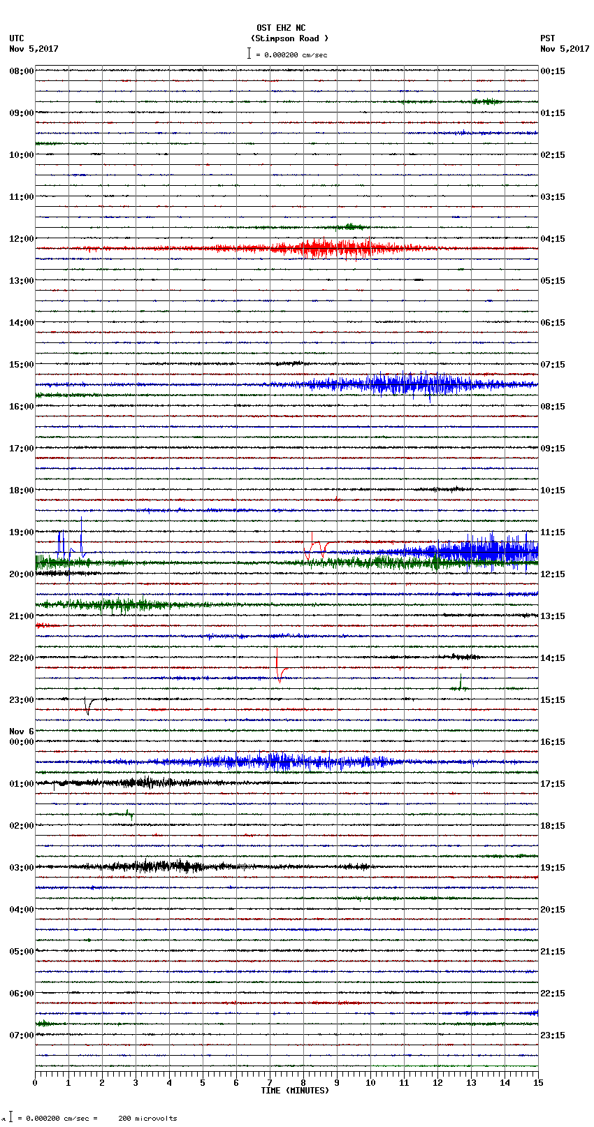 seismogram plot