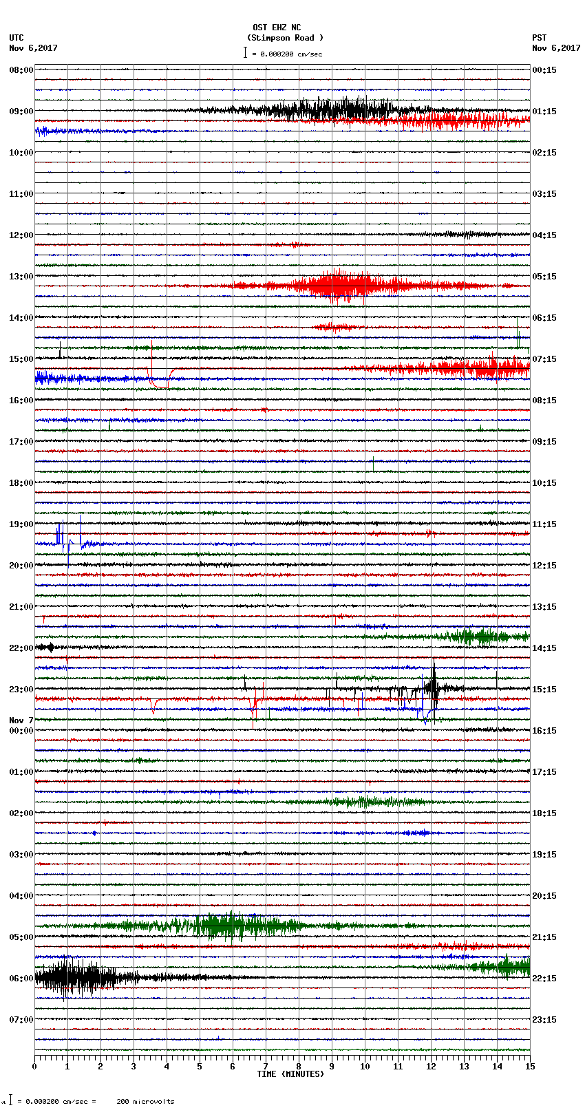 seismogram plot