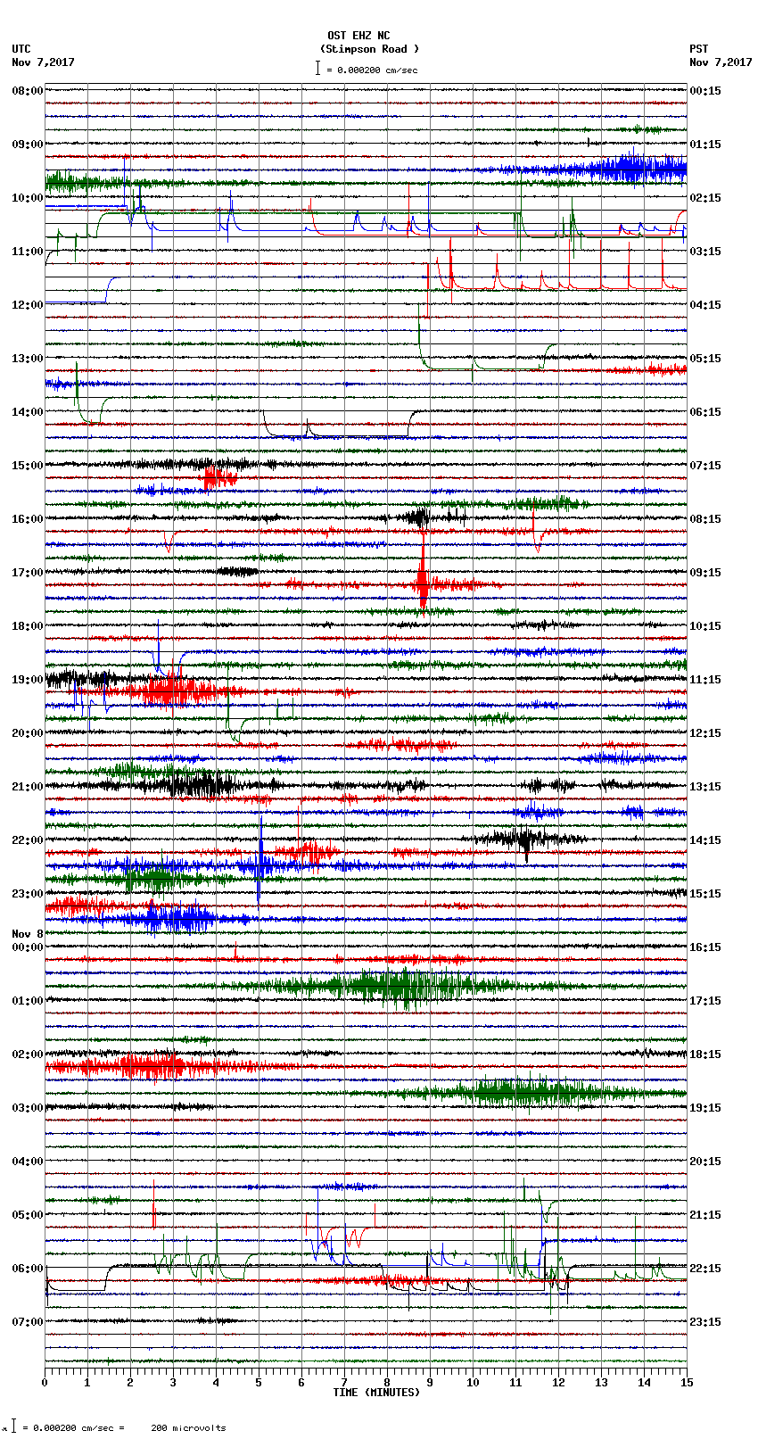 seismogram plot