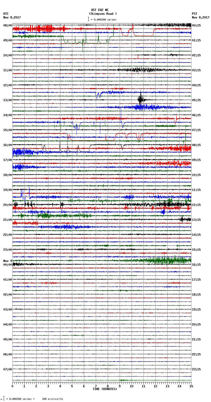 seismogram plot