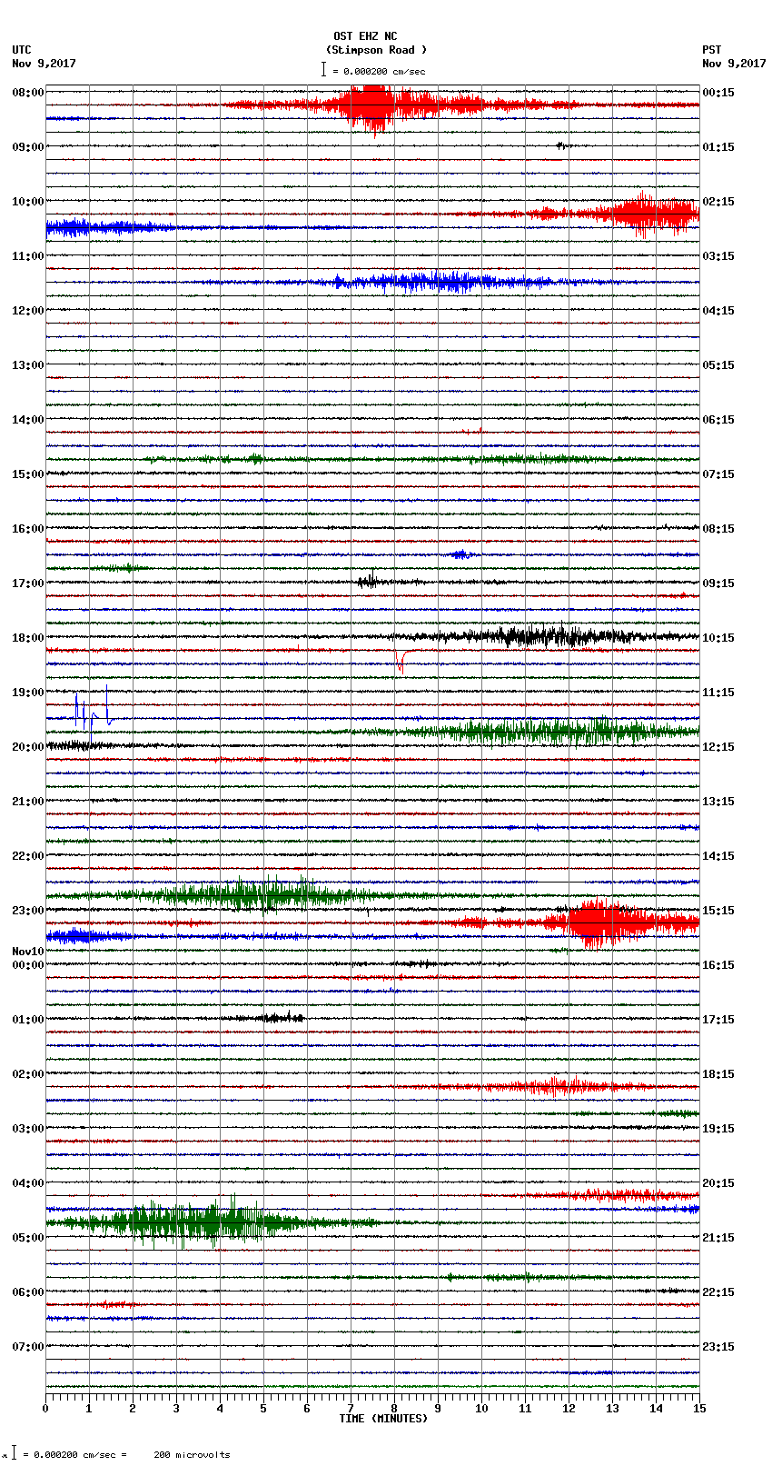 seismogram plot