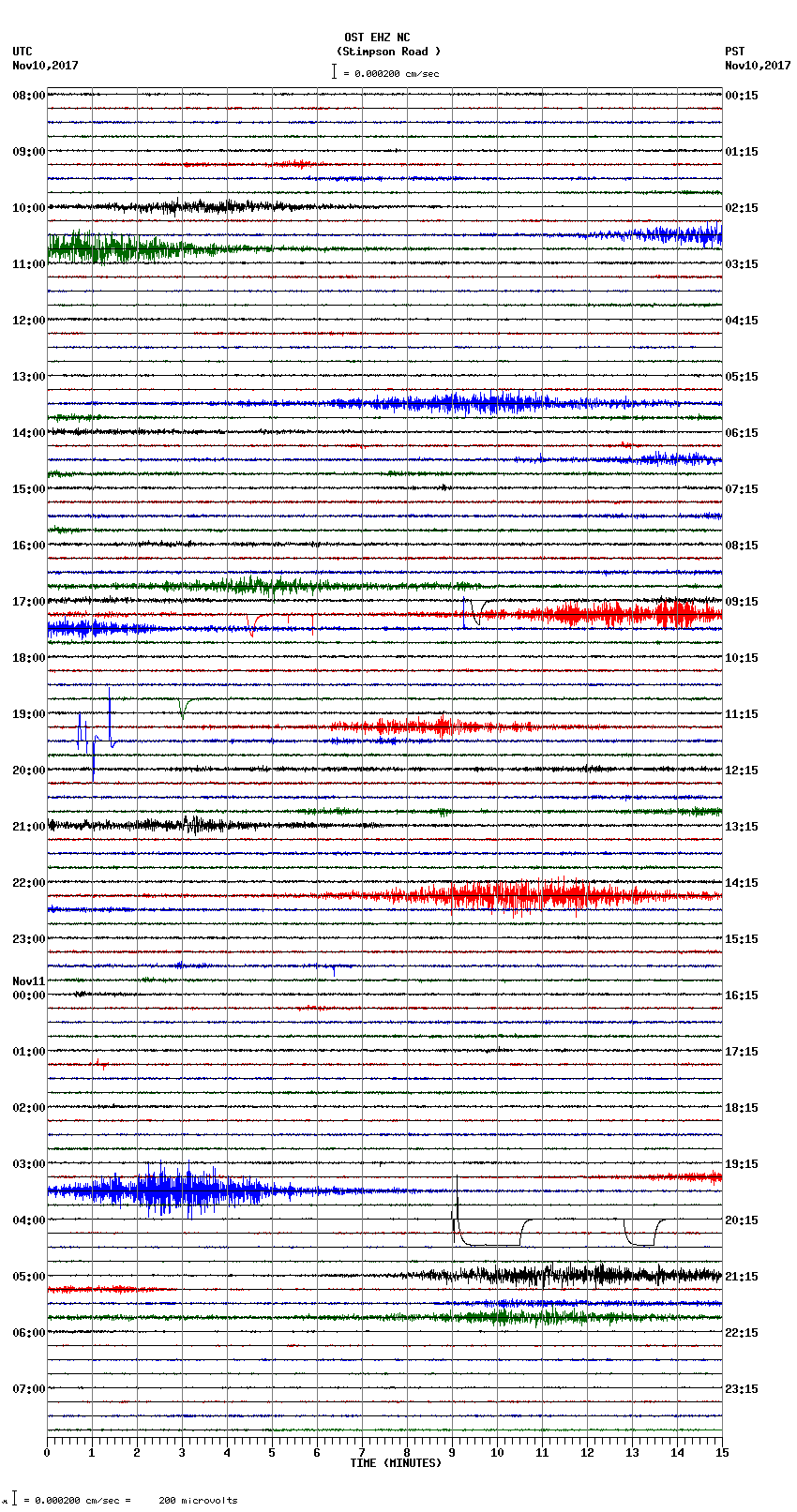 seismogram plot