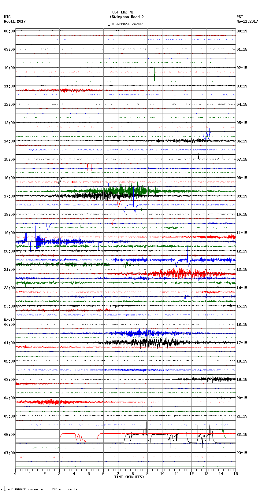 seismogram plot