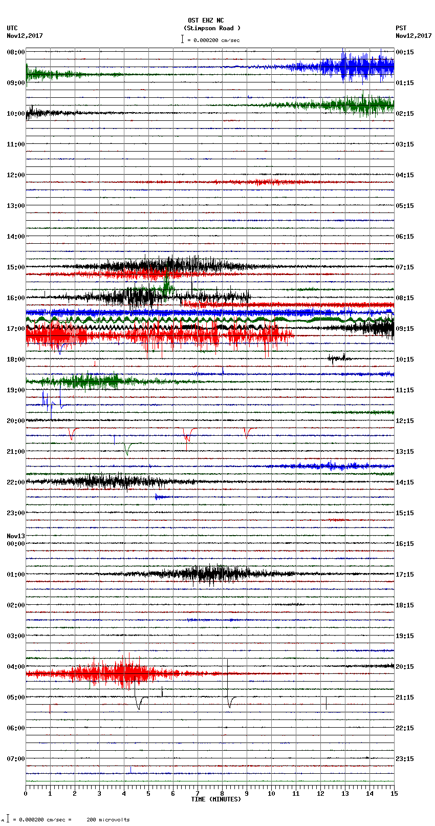 seismogram plot