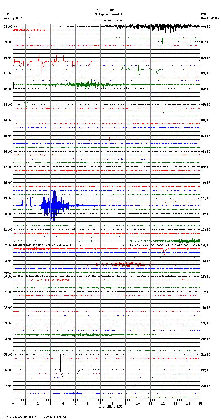 seismogram plot