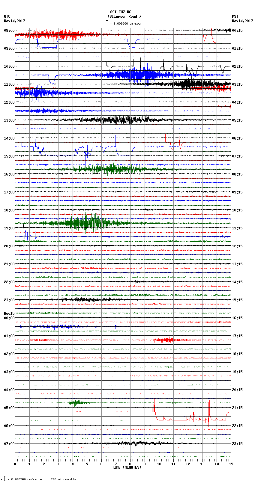 seismogram plot