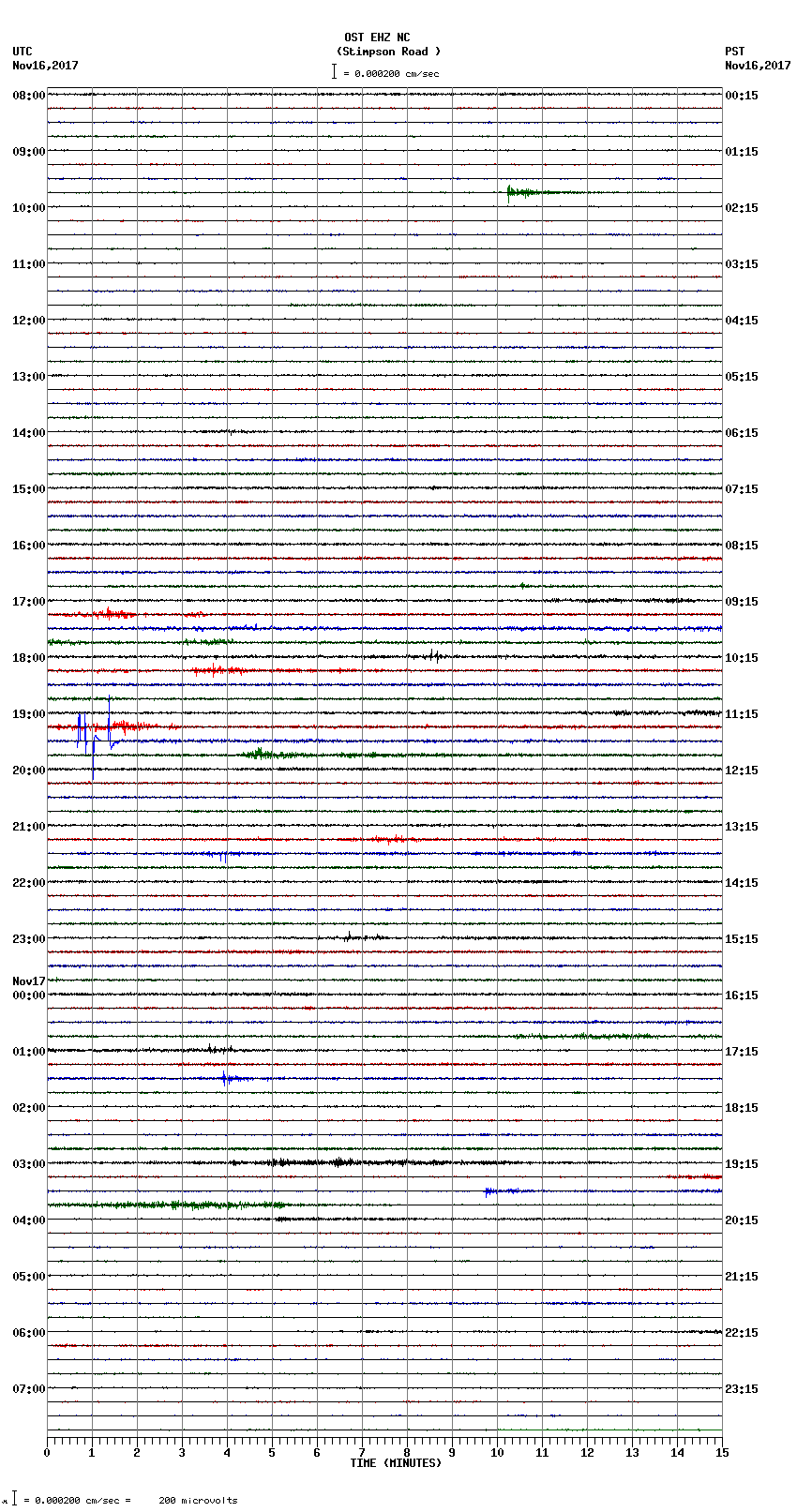 seismogram plot