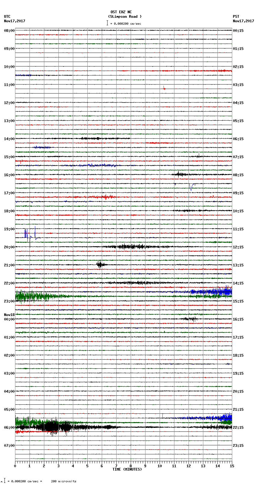 seismogram plot