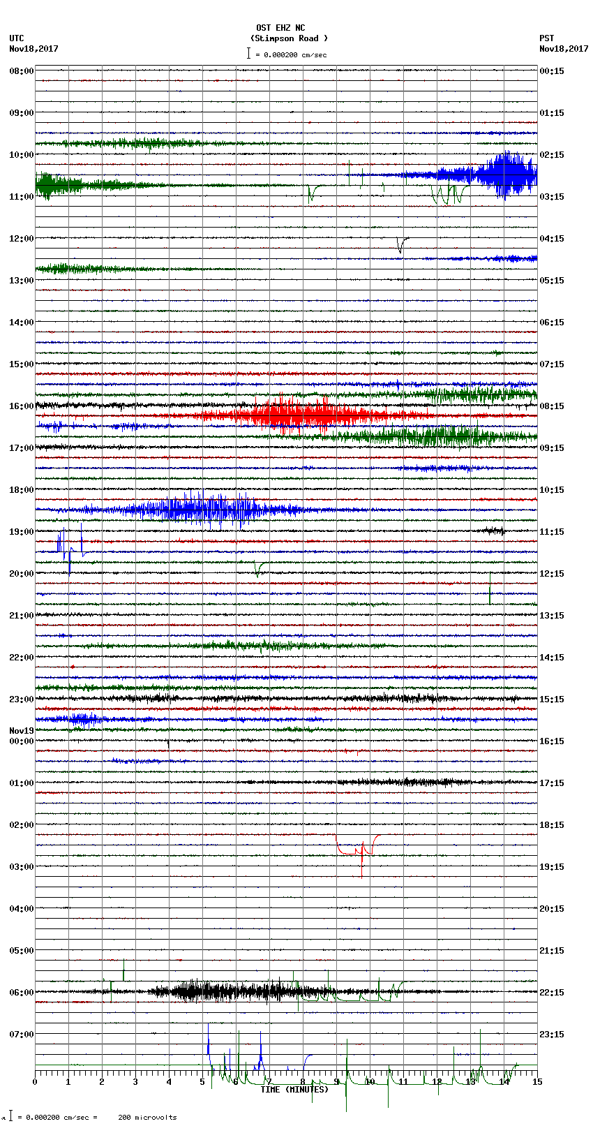 seismogram plot