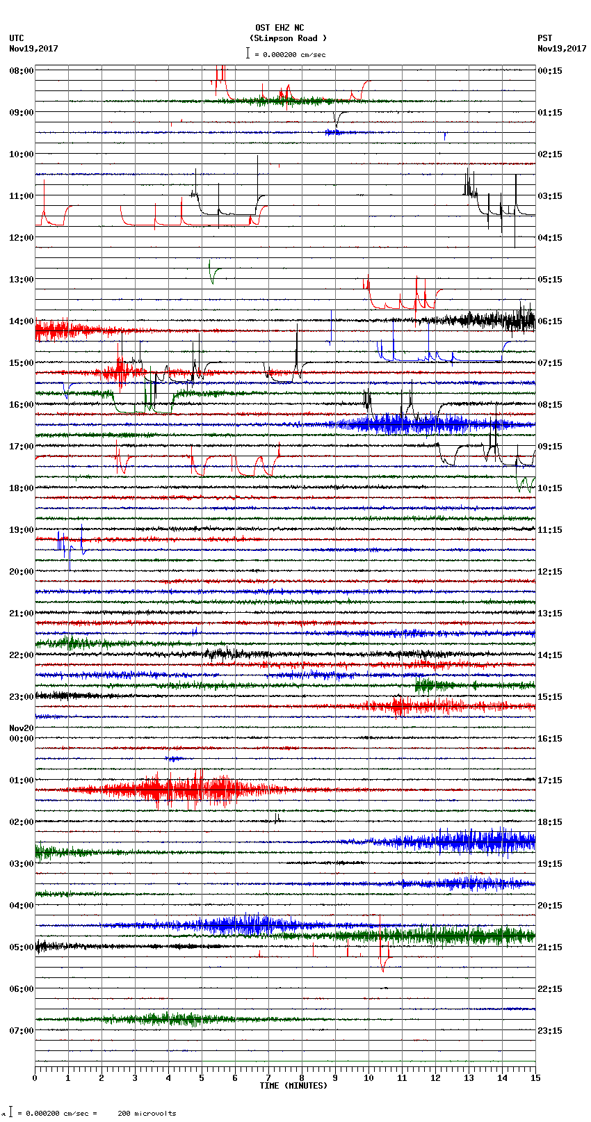 seismogram plot