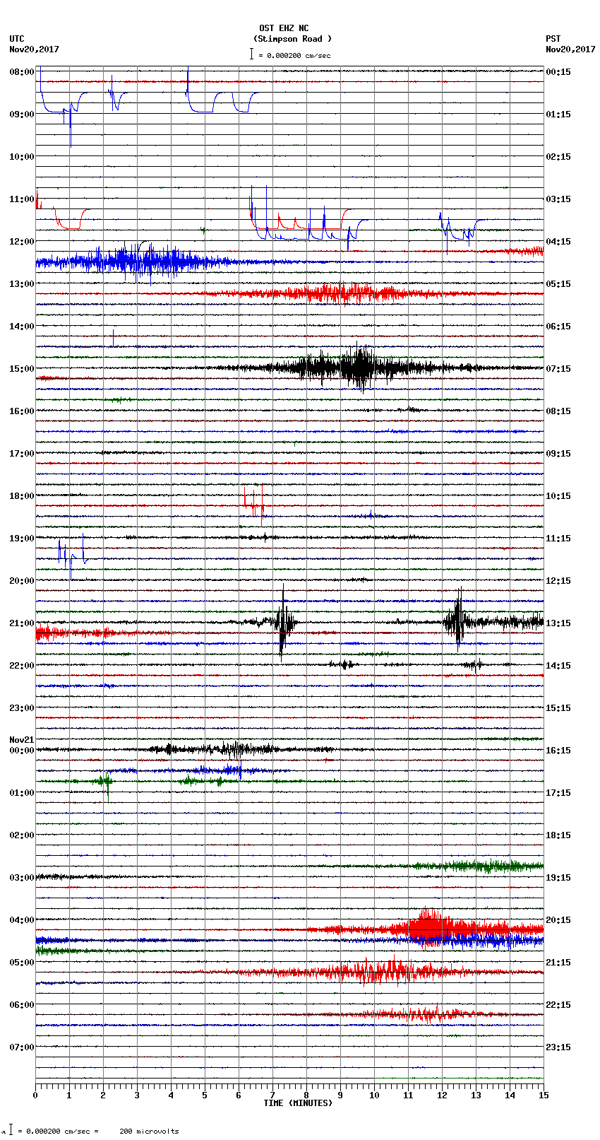 seismogram plot