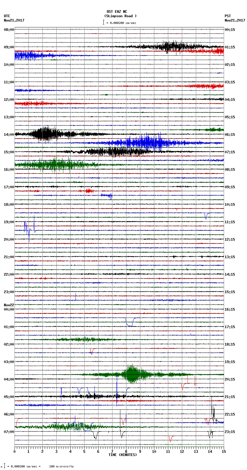 seismogram plot