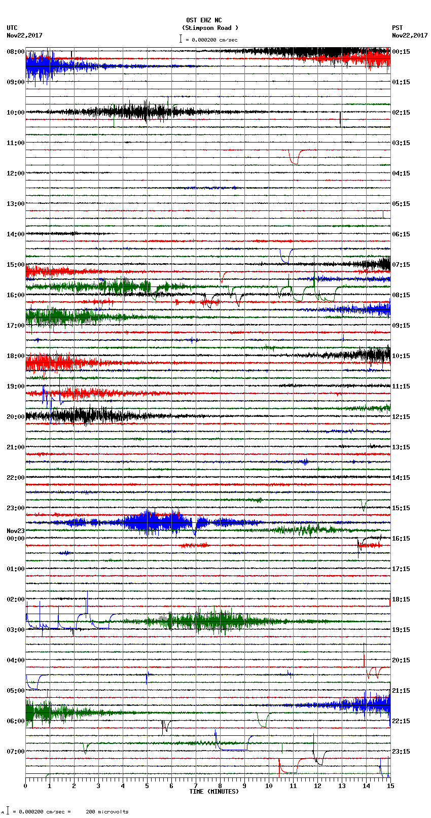 seismogram plot