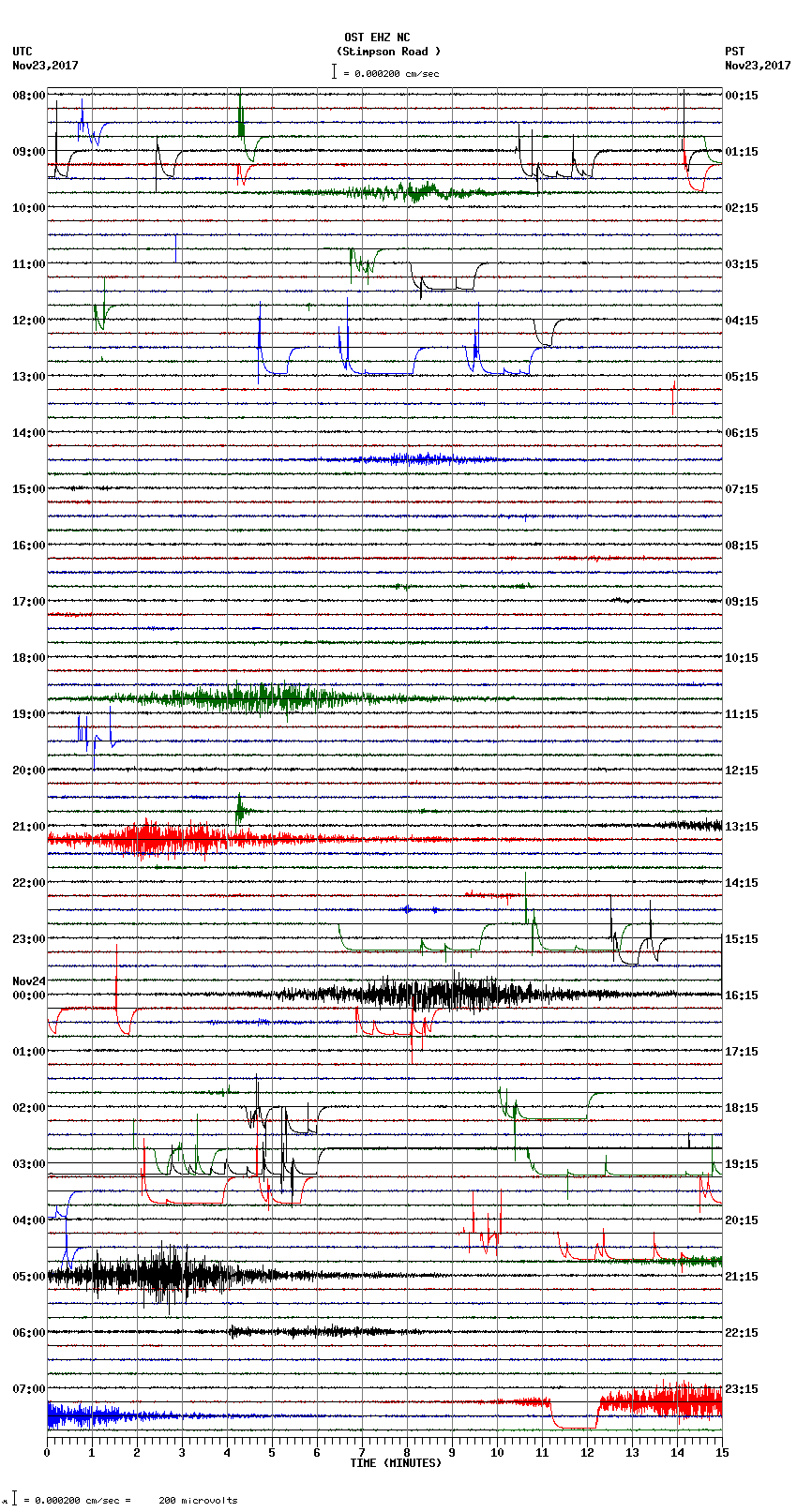 seismogram plot