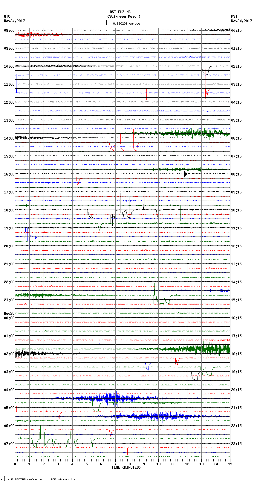 seismogram plot