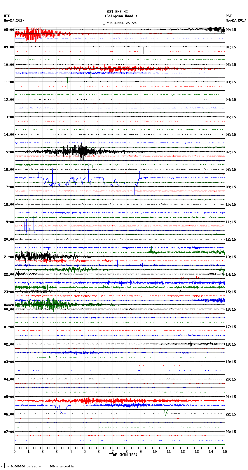 seismogram plot