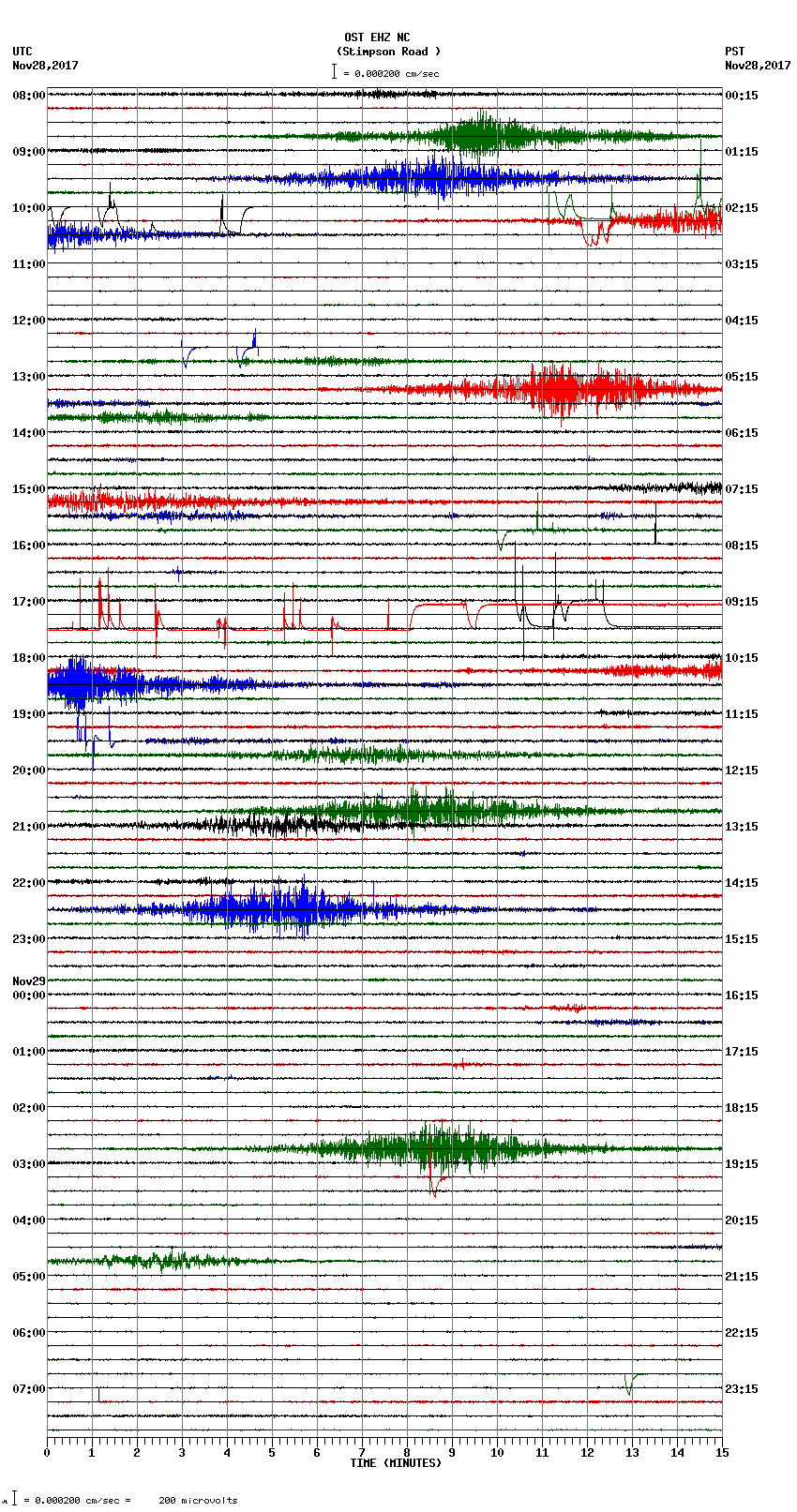 seismogram plot