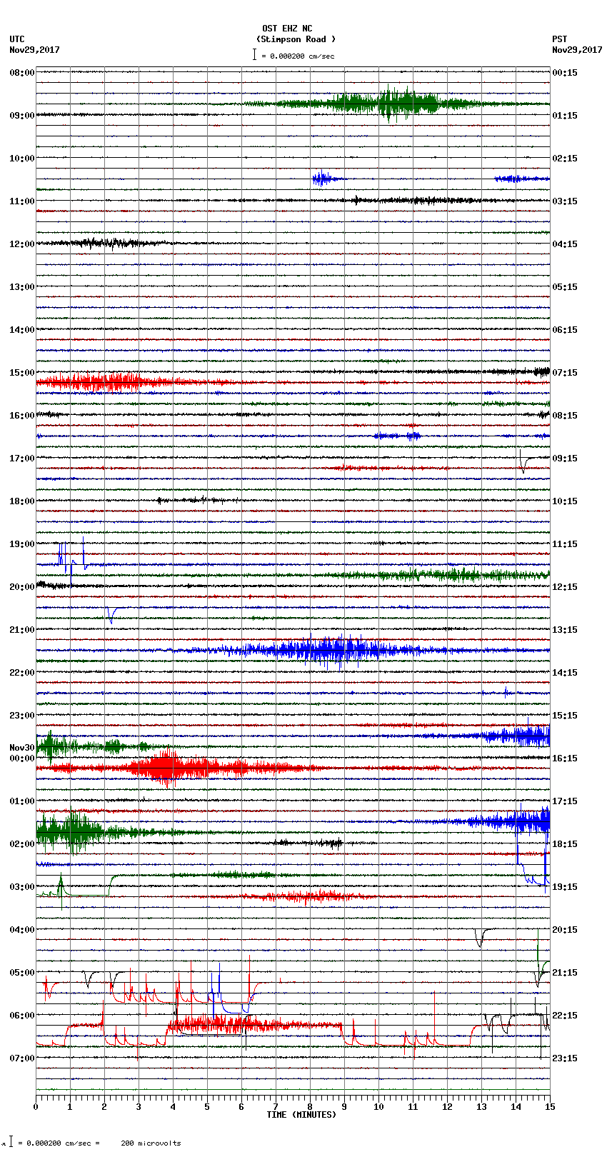 seismogram plot