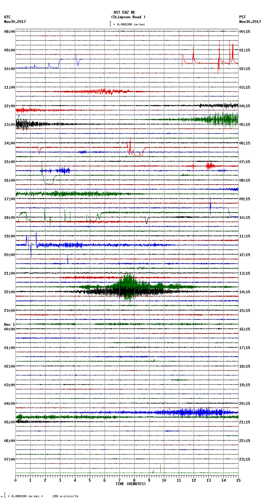 seismogram plot