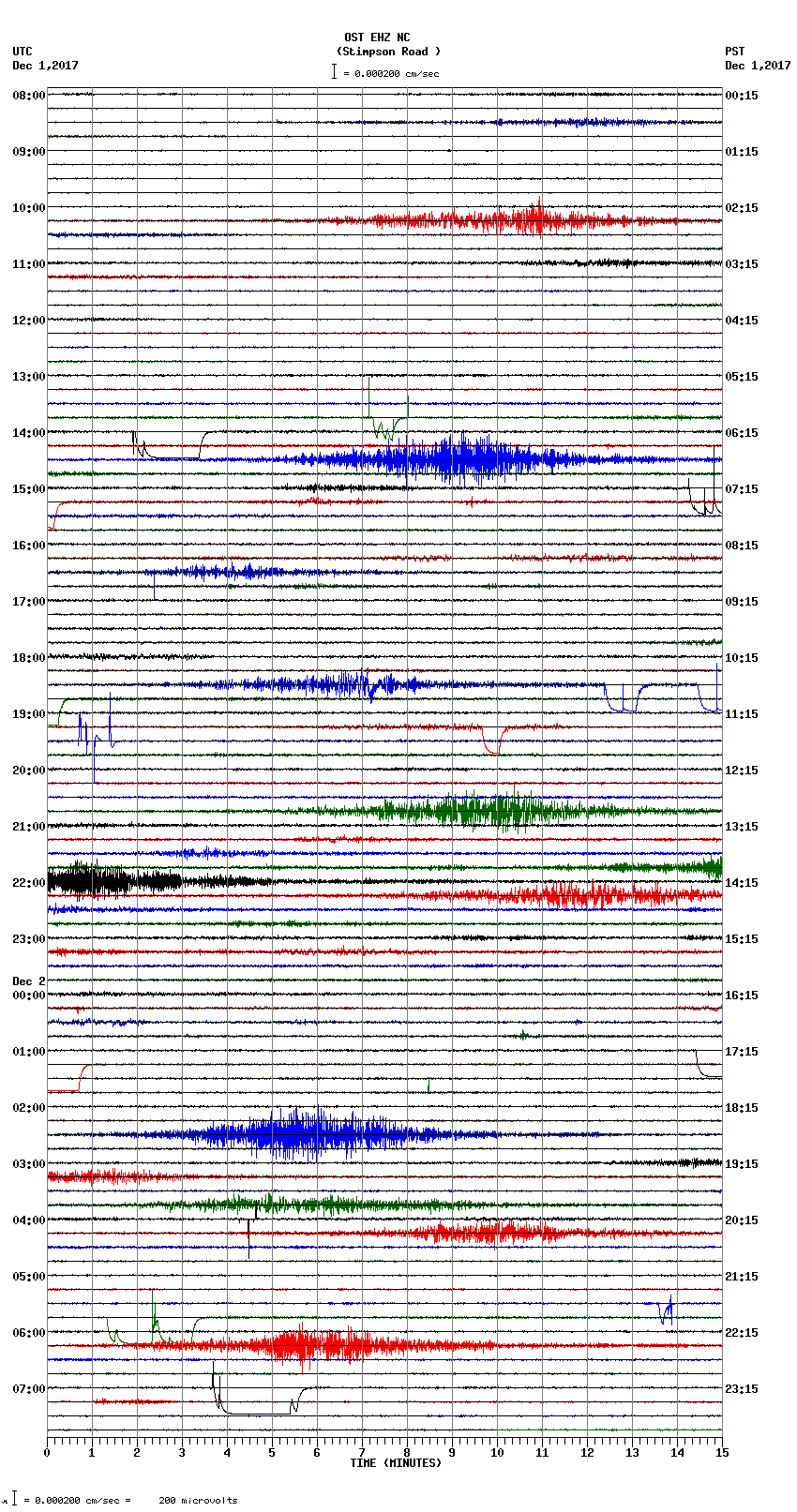 seismogram plot