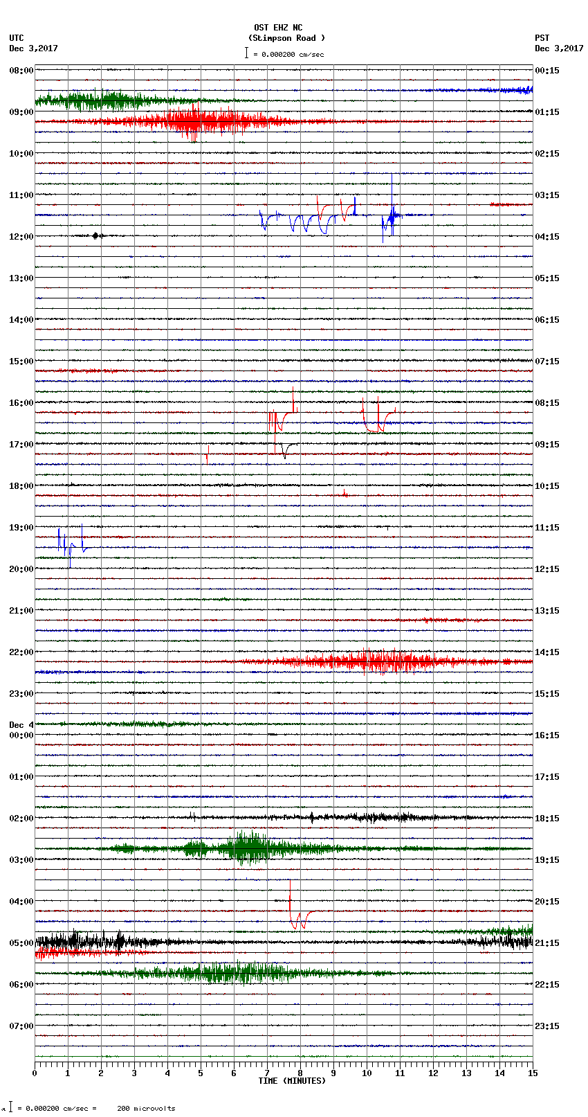 seismogram plot