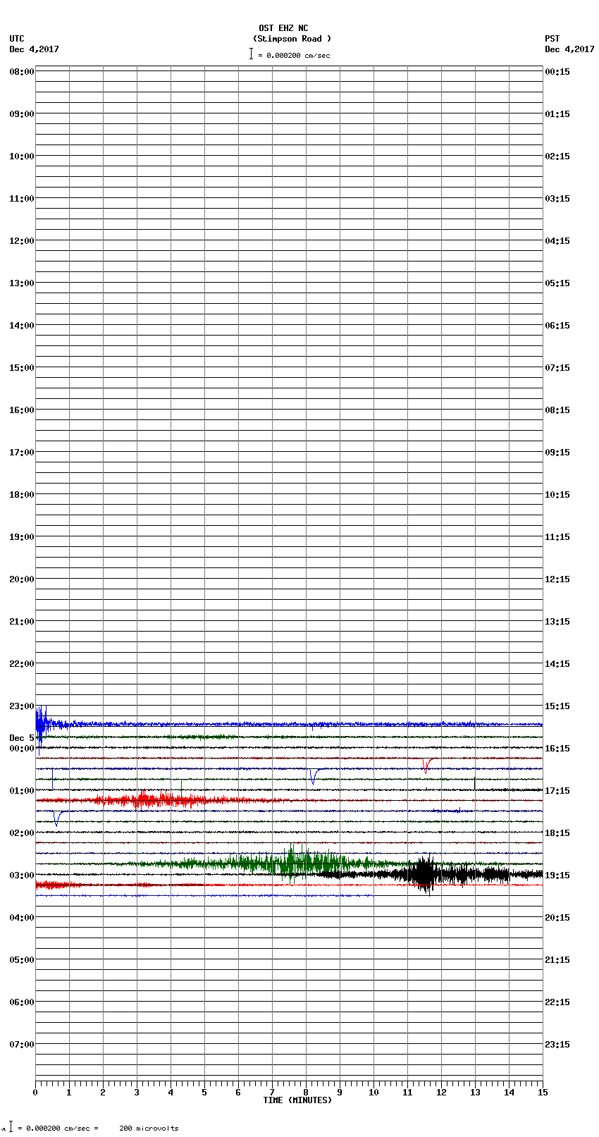 seismogram plot