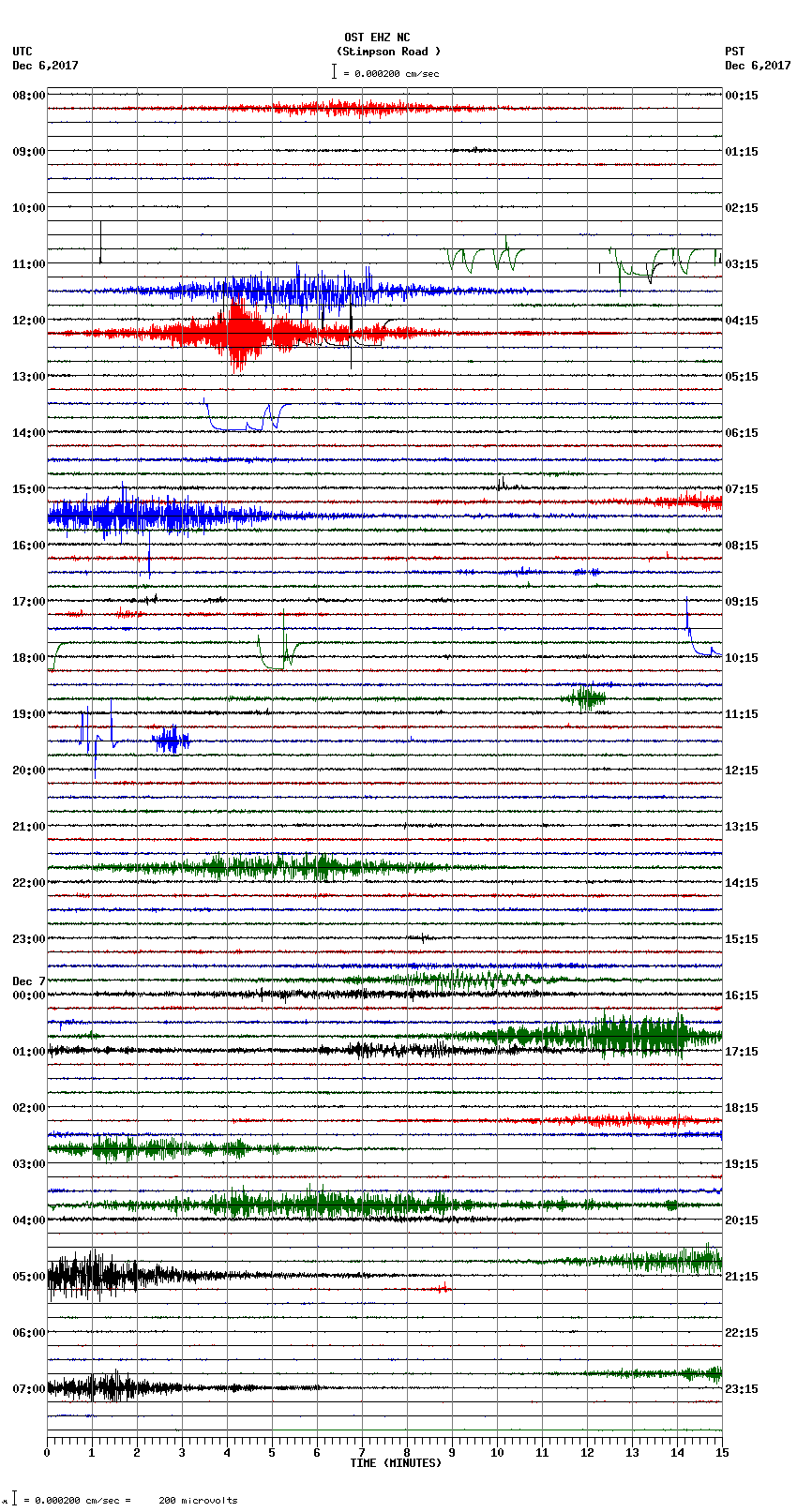 seismogram plot