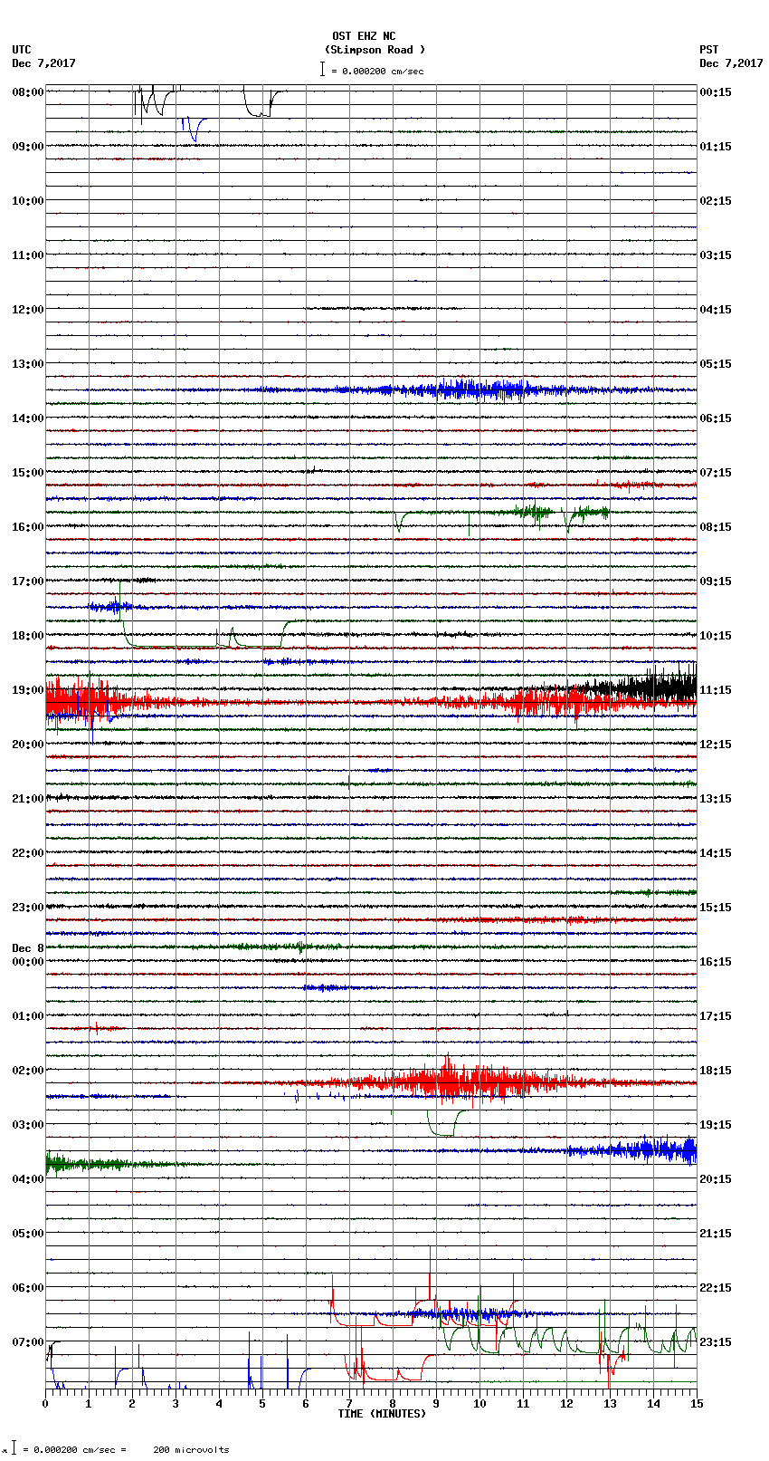 seismogram plot