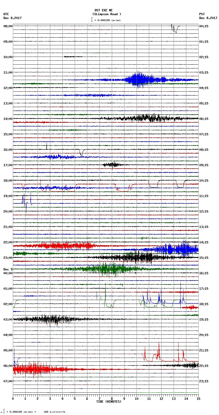 seismogram plot