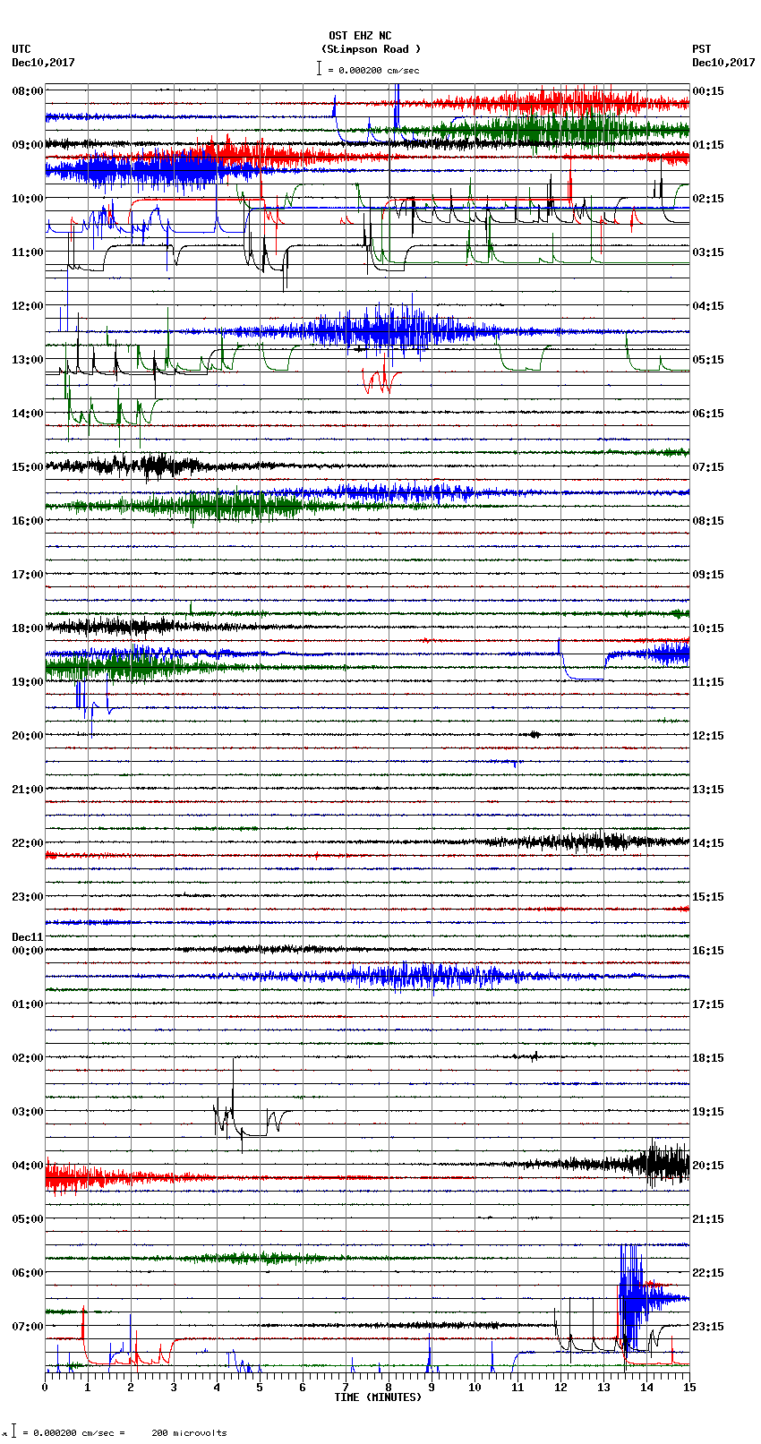 seismogram plot