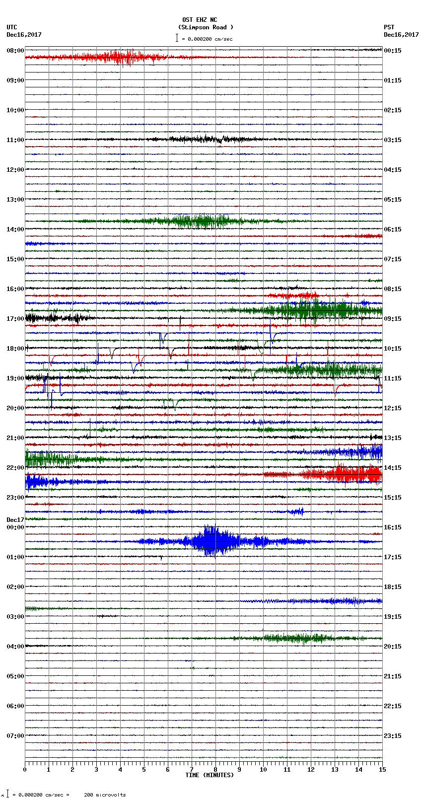 seismogram plot