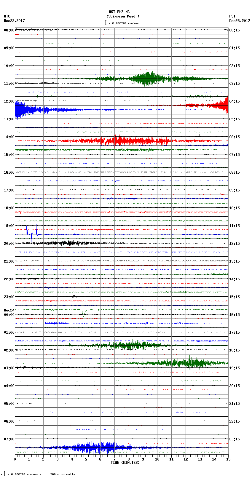 seismogram plot