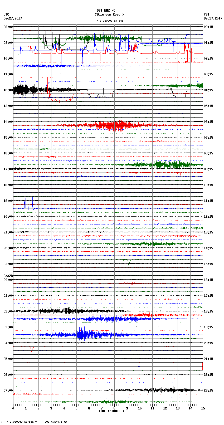 seismogram plot