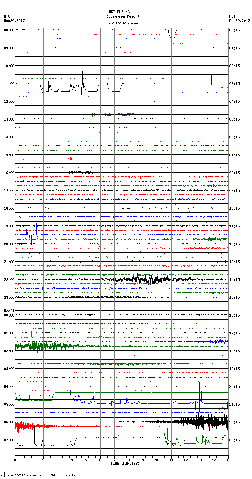 seismogram plot