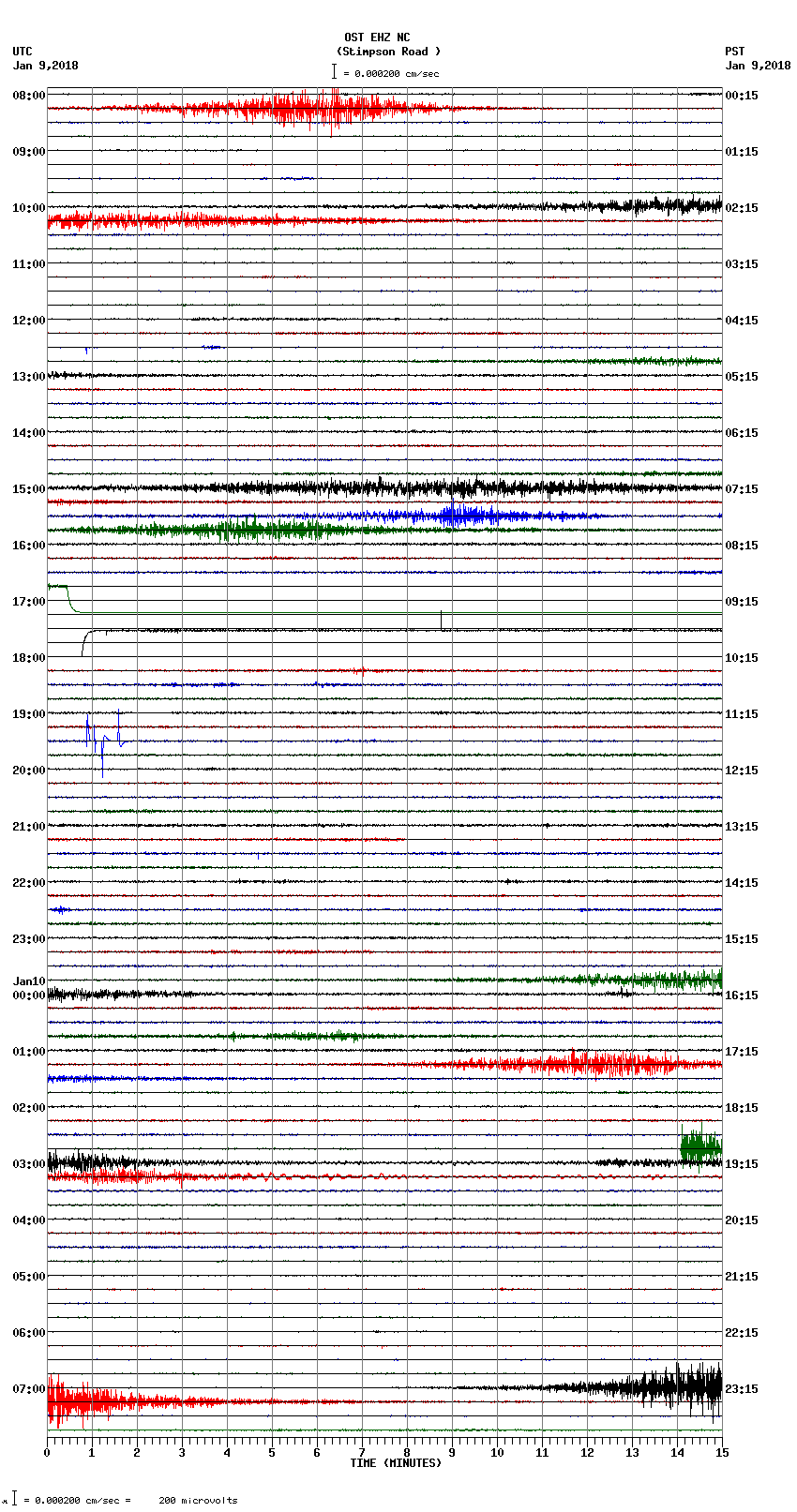 seismogram plot