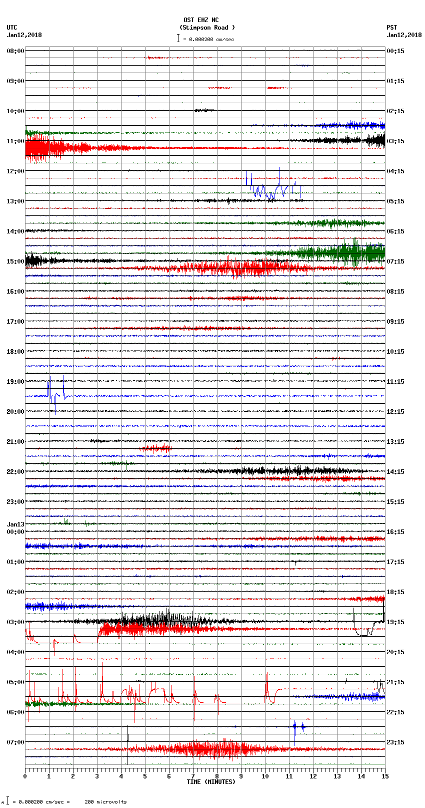 seismogram plot