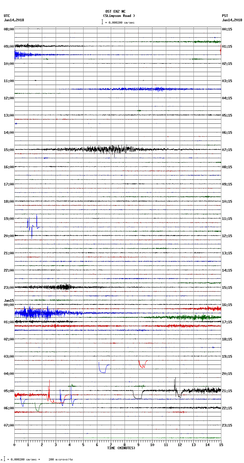 seismogram plot