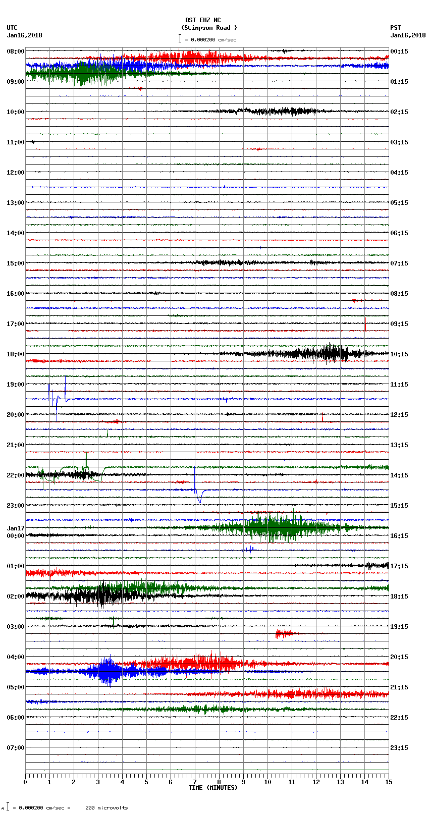 seismogram plot