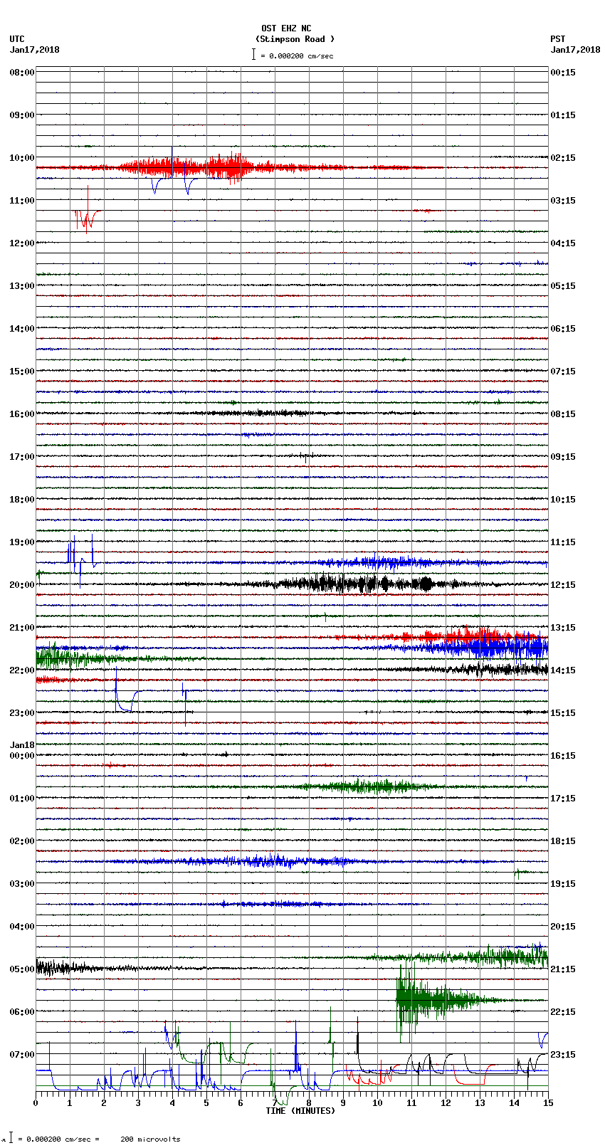 seismogram plot