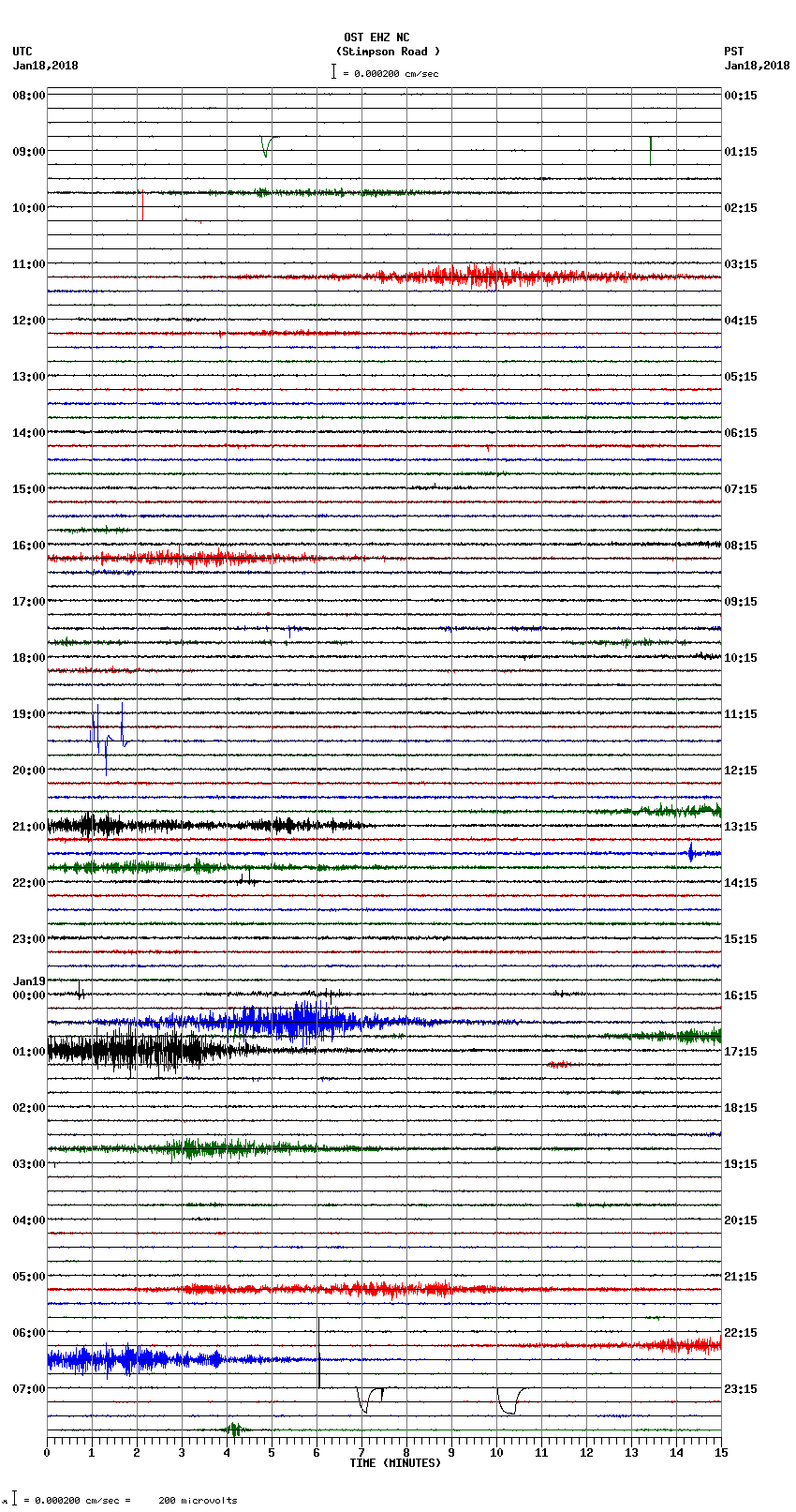 seismogram plot