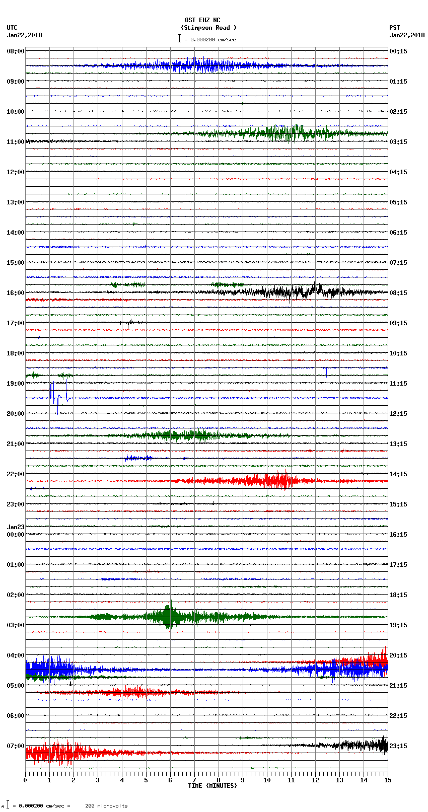 seismogram plot