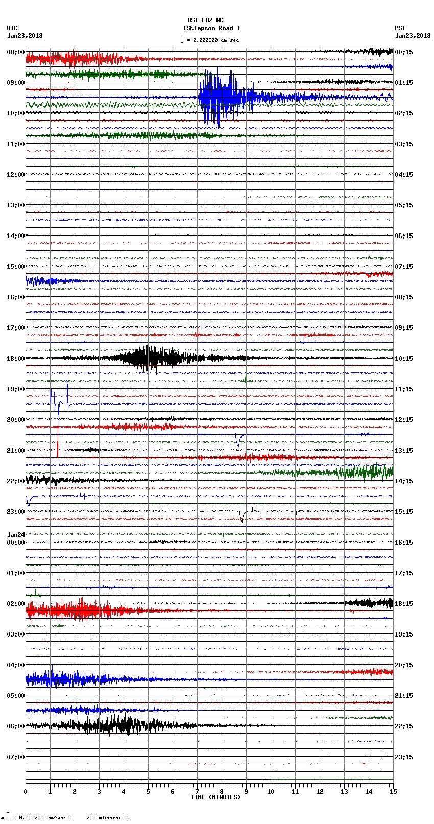 seismogram plot